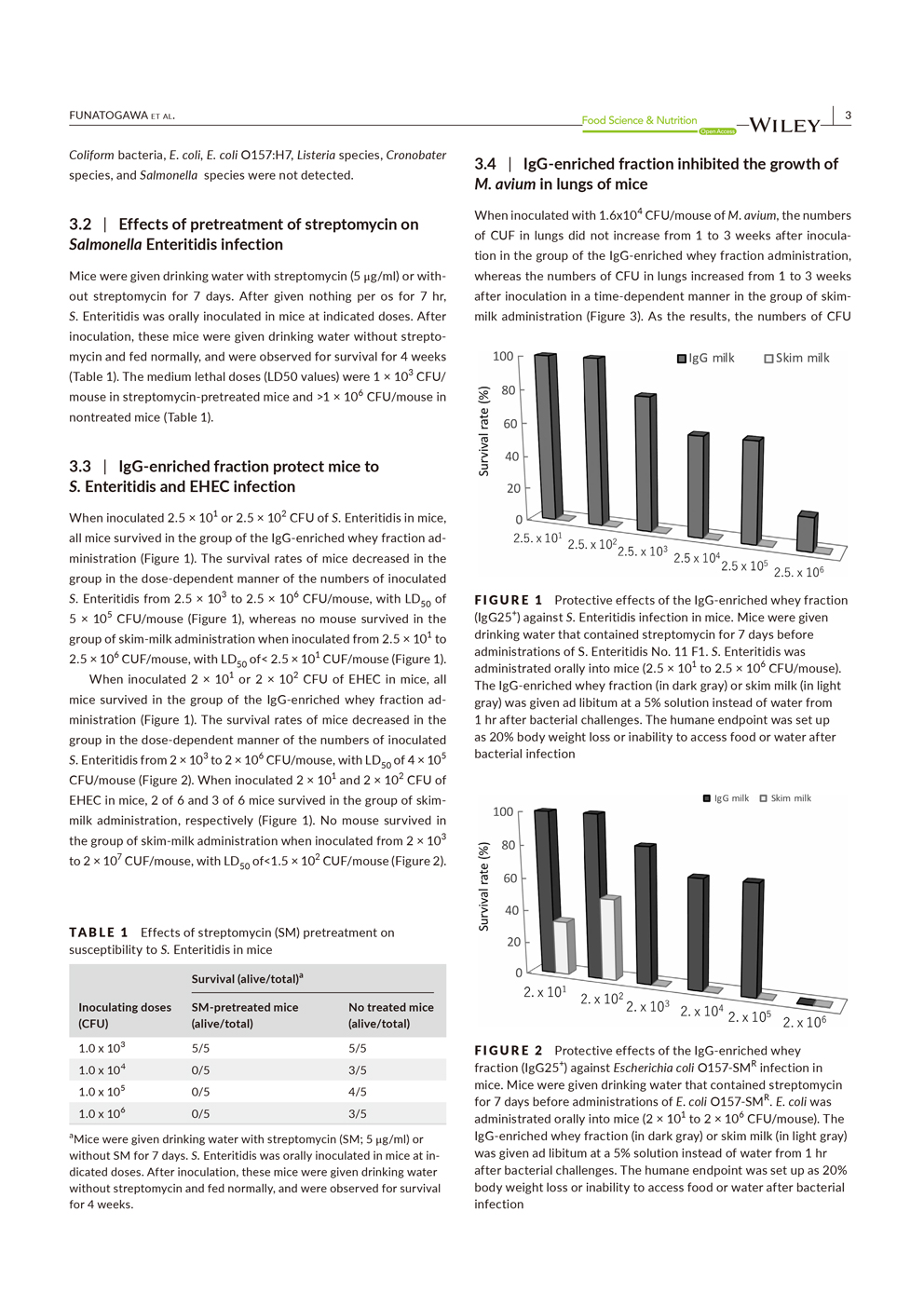 The effectiveness of bovine IgG fraction against salmonella, O-157 and non-tuberculous mycobacteria P3