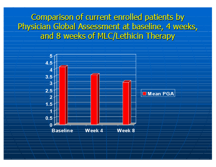 Clinical Evaluation of Patient Response to marine lipid /lecithin treatment.