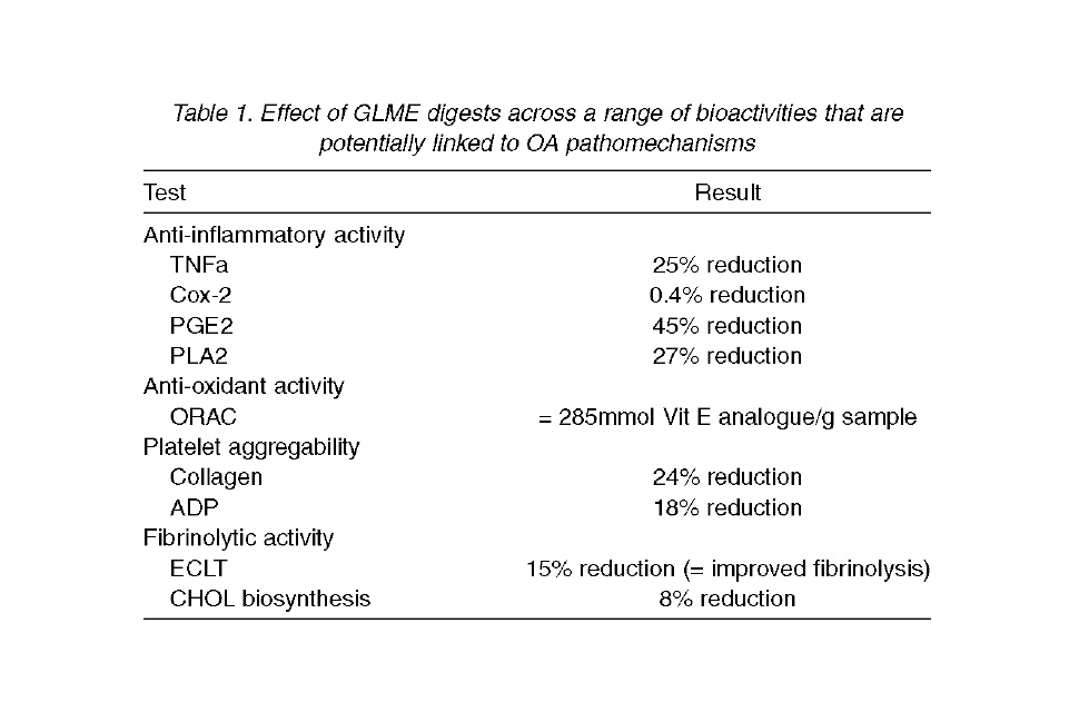 Vascular mechanisms in osteoarthritis