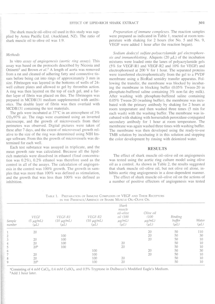 Inhibition of Pro-Angiogenic Factors by a Lipid-Rich Shark Extract P2