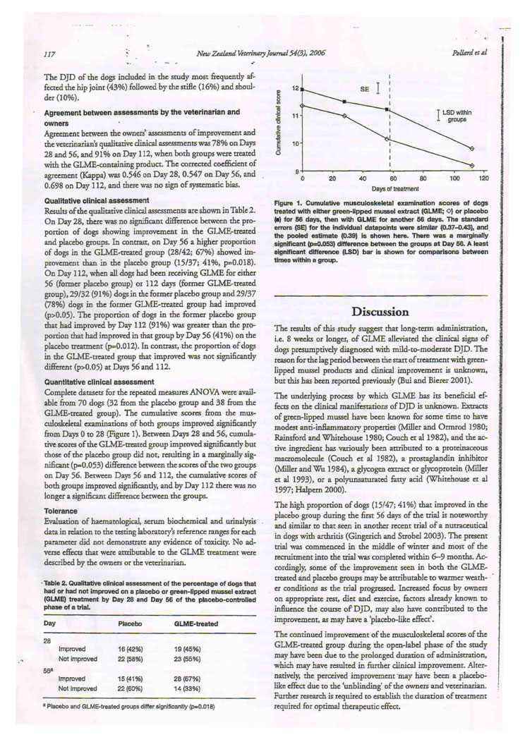 Effect of Green Lipped Mussel Extract on degenerative joint disease of dogs P4