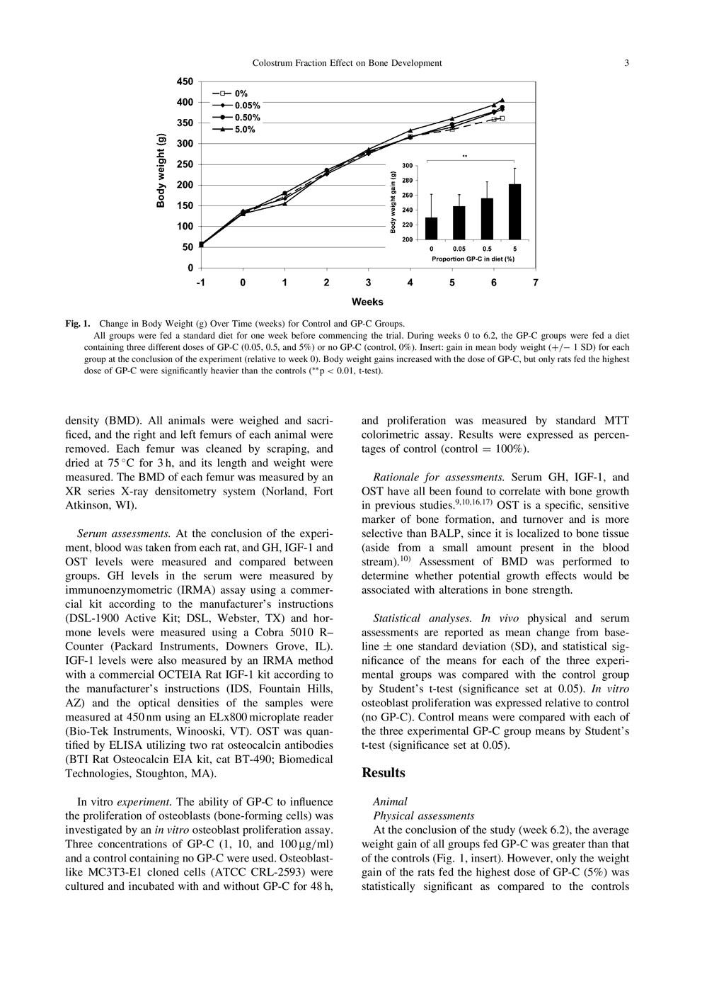 Effect of a Growth Protein-Colostrum Fraction on Bone Development in Juvenile Rats P3