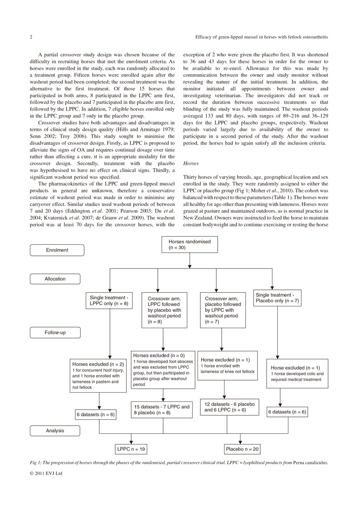 Efficacy of Biolane in horses with chronic fetlock lameness attributed to osteoarthritis P2