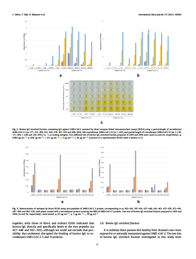 Presence of antibodies against SARS-CoV-2 spike protein in bovine whey IgG enriched fraction P4