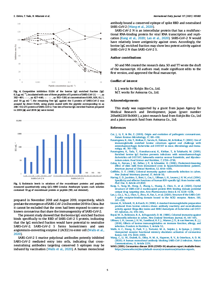 Presence of antibodies against SARS-CoV-2 spike protein in bovine whey IgG enriched fraction P5