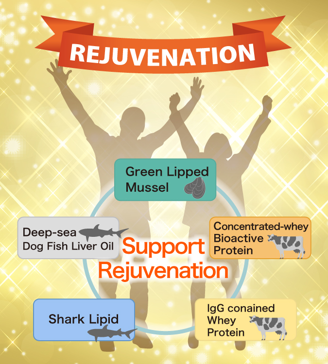 Rejuvenation by supplement