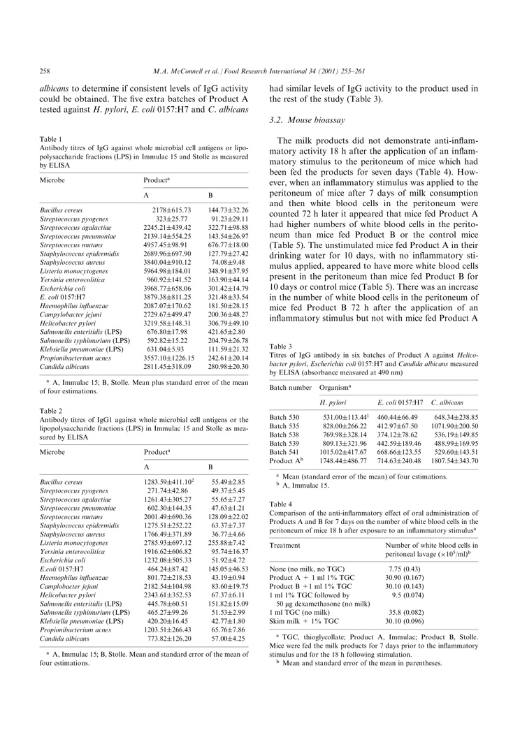 A comparison of IgG and IgG1 activity in an early milk concentrate from non-immunised cows and a milk from hyperimmunised animals P4