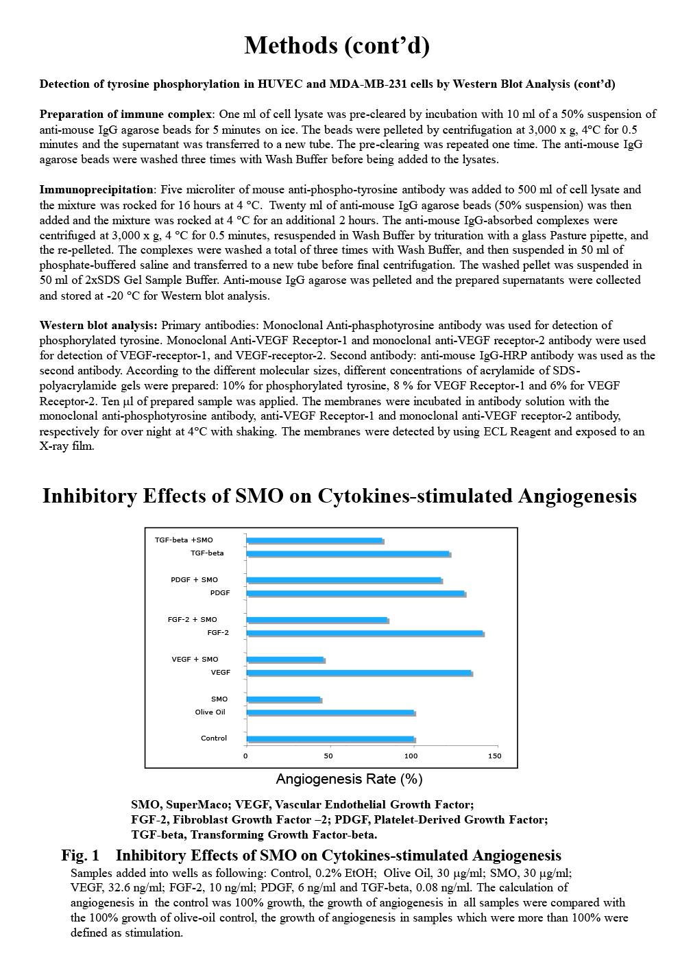 An ethanolic extract from a shark having potent anti-angiogeneric activity P4