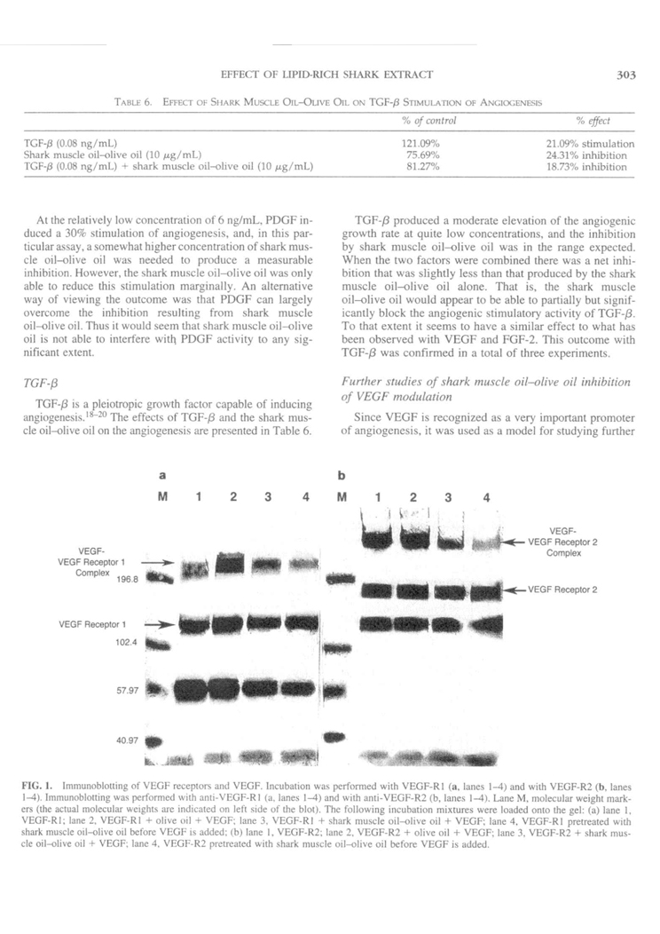 Inhibition of Pro-Angiogenic Factors by a Lipid-Rich Shark Extract P4