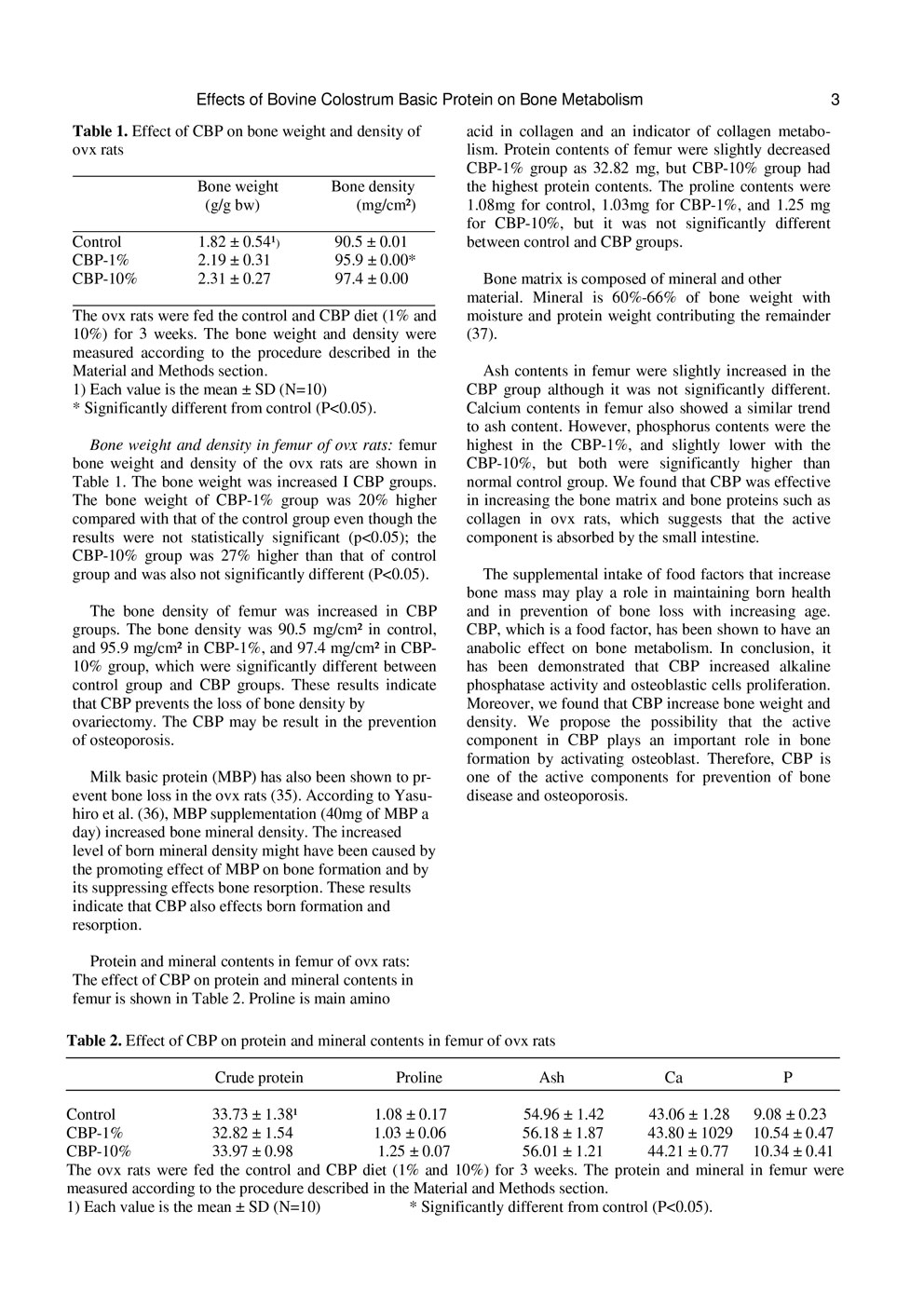 CBP increased Osteoblast Proliferation and Bone Metabolism P5