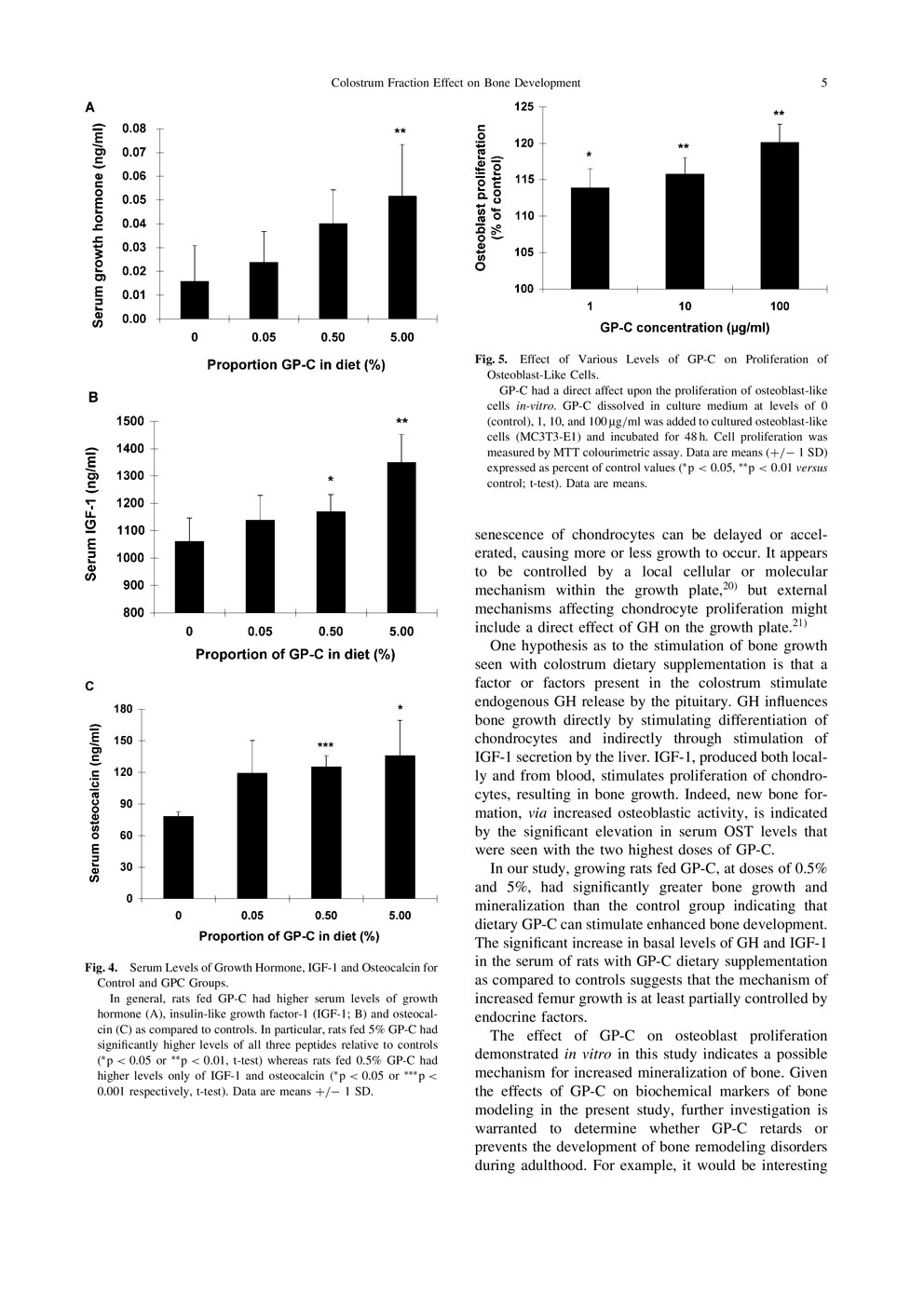 Effect of a Growth Protein-Colostrum Fraction on Bone Development in Juvenile Rats