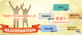Rejuvenation（若返り）をサポート